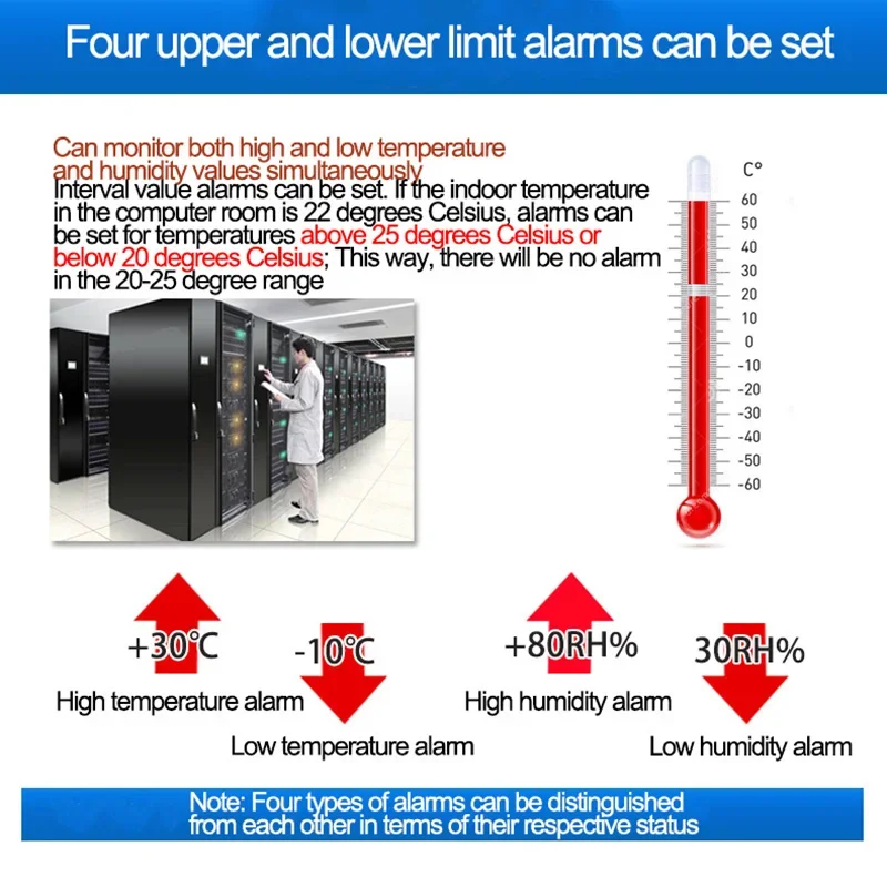 WiFi Temperature Sensor Alarm Digital Ambient Thermometer Tuya Smart Life App Remote Control Home Automation Residential DIY