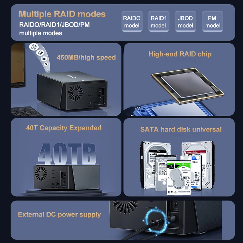 Meetiger 2.5/3.5 Inch Dual Bay External Hard Drive Enclosure Case With 4 RAID HD Array SATA To USB3.0 Hard Drive Docking Station