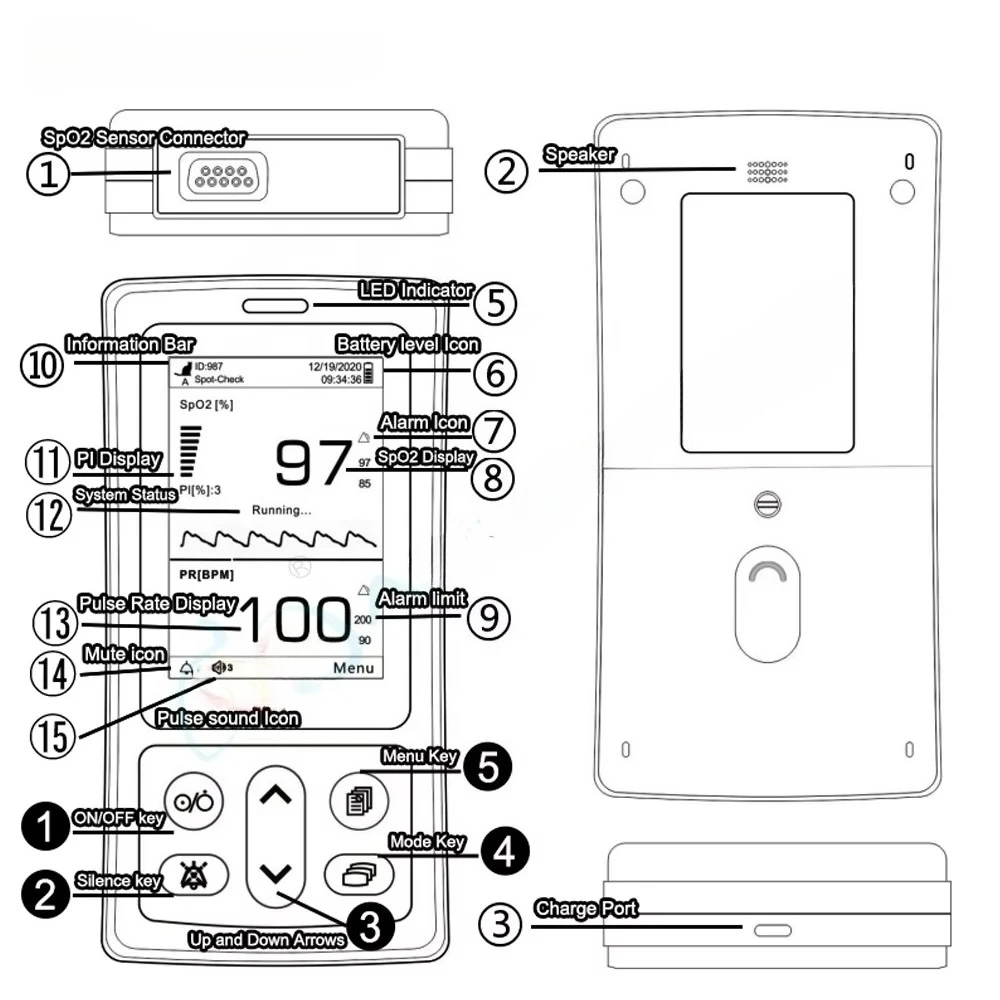 Clinic Medical Equipment Monitor Pet Veterinary Instrument Vital Signs Pulse Oximeterss Veterinary Animals Vet Monitoring