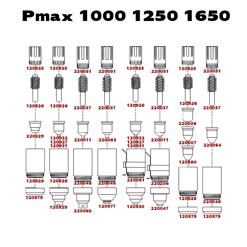 Imagem -02 - Consumíveis de Proteção do Eletrodo do Bocal Oem para Powermax 1000 1250 1650 120979120929 220065 20977 120930 220047 120928 220048 220061 220236 220329 120932 120927 120931 220011 220063 220064 120926 220037 120925