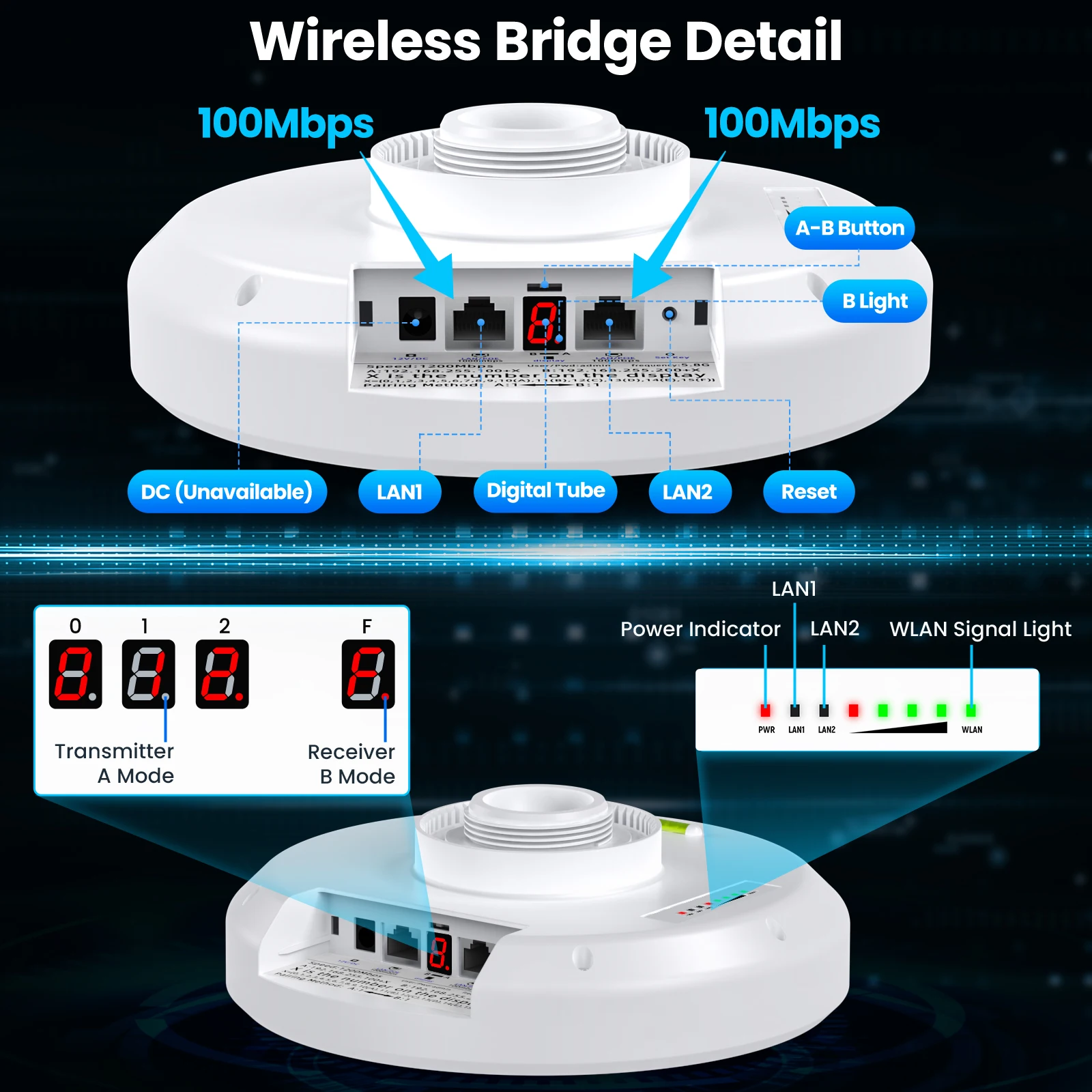 2 PCS 5.8G WiFi Bridge Kit CPE with 14dBi High Gain Antenna,Long Range Up to 3KM/1.8Miles Extend WiFi Network/Video Surveillance