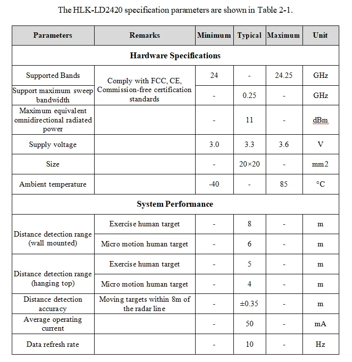 HLK-LD2410C 24G mmWave FMCW Millimeterwelle 5M menschlicher Anwesenheitsstatus Radarsensor Bewegungserkennungsmodul hohe Empfindlichkeit – Detail 15