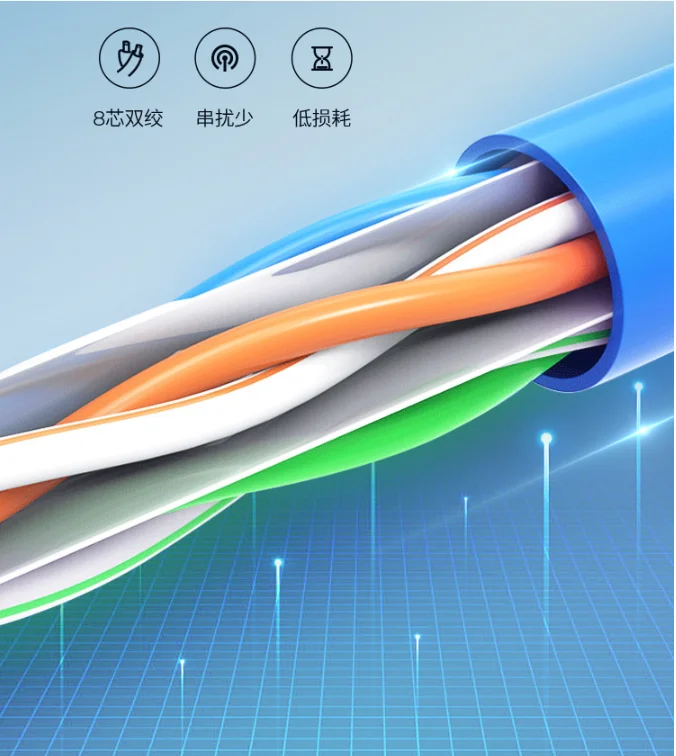 CAT8 PoE (الطاقة عبر إيثرنت) يدعم موصل RJ45 بطول 30 مترًا كابل شبكة مقاوم للمستقبل كابل زمن انتقال منخفض