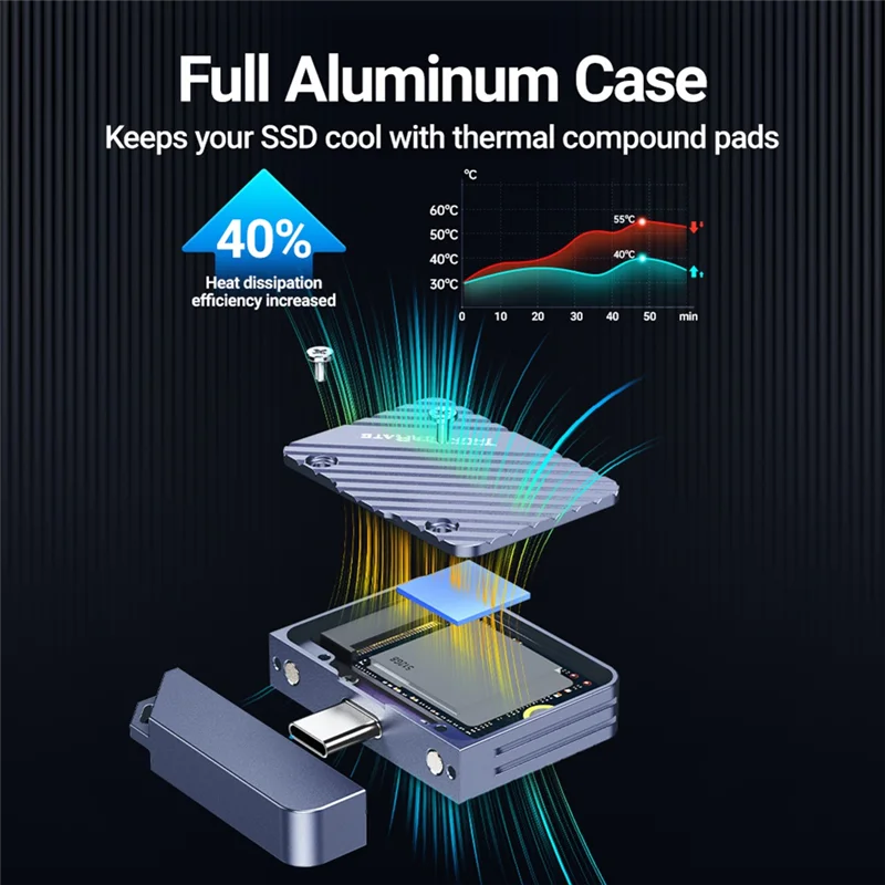 -N07R 2230 M.2 Nvme Direct-Attach SSD Enclosure USB 3.2 10Gbps In-Line Aluminum Solid State Drive With Magnet Protective Case