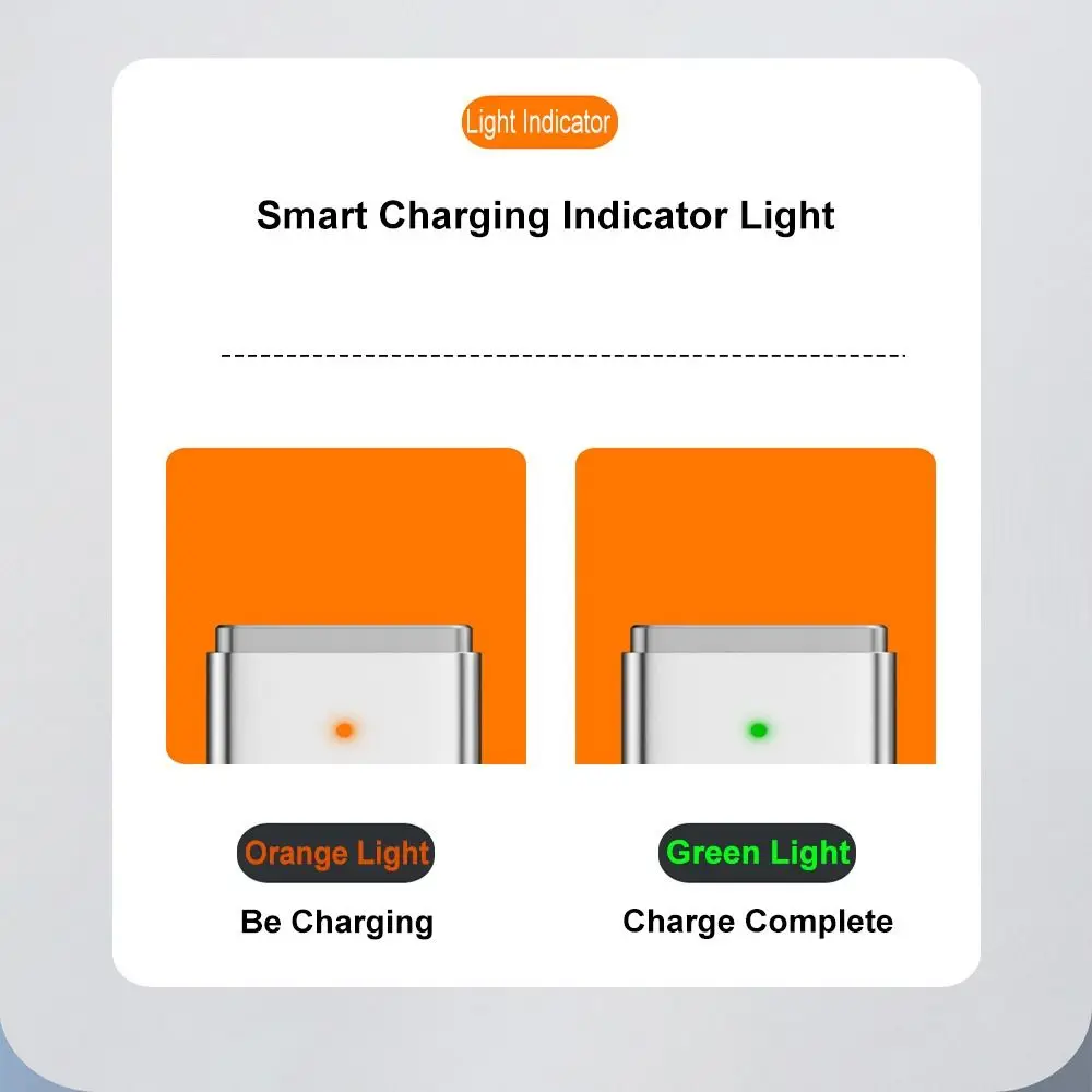 140 Вт преобразователь типа C «мама» на Magsafe 3, разъем для ноутбука, магнитный адаптер USB-C, индикаторная лампа 28 В, 5 А для MacBook Air/Pro