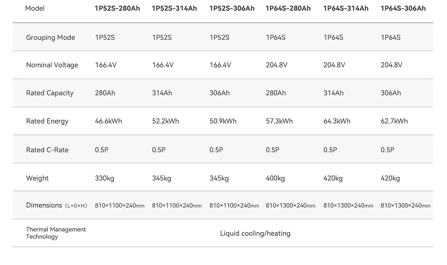BESS LiFePO4 Industrial Commercial Storage Battery Pack 280AH-314AH Range 50KWH-60KWH Off-Grid Liquid Cooling System On-Grid