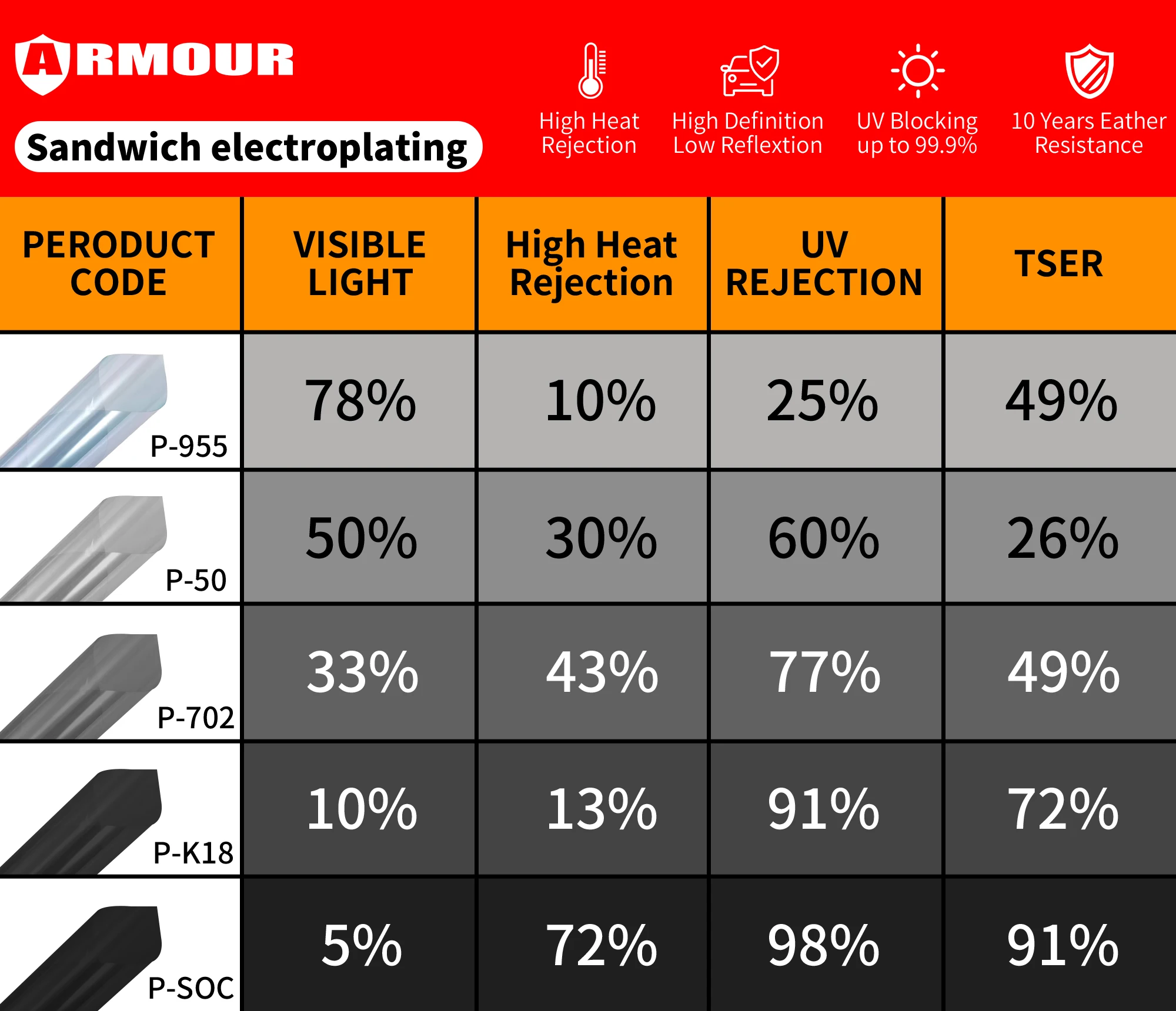 8 Years Warranty Sun Proof Heat Insulation UV Protection Ultra Clear Self Healing Nano Ceramic Car Window Film