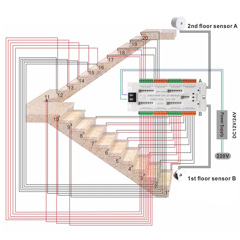 DC12V/24V منع ماس كهربائى تحكم سلم ضوء الليل 32 قنوات درج LED ضوء استشعار الحركة