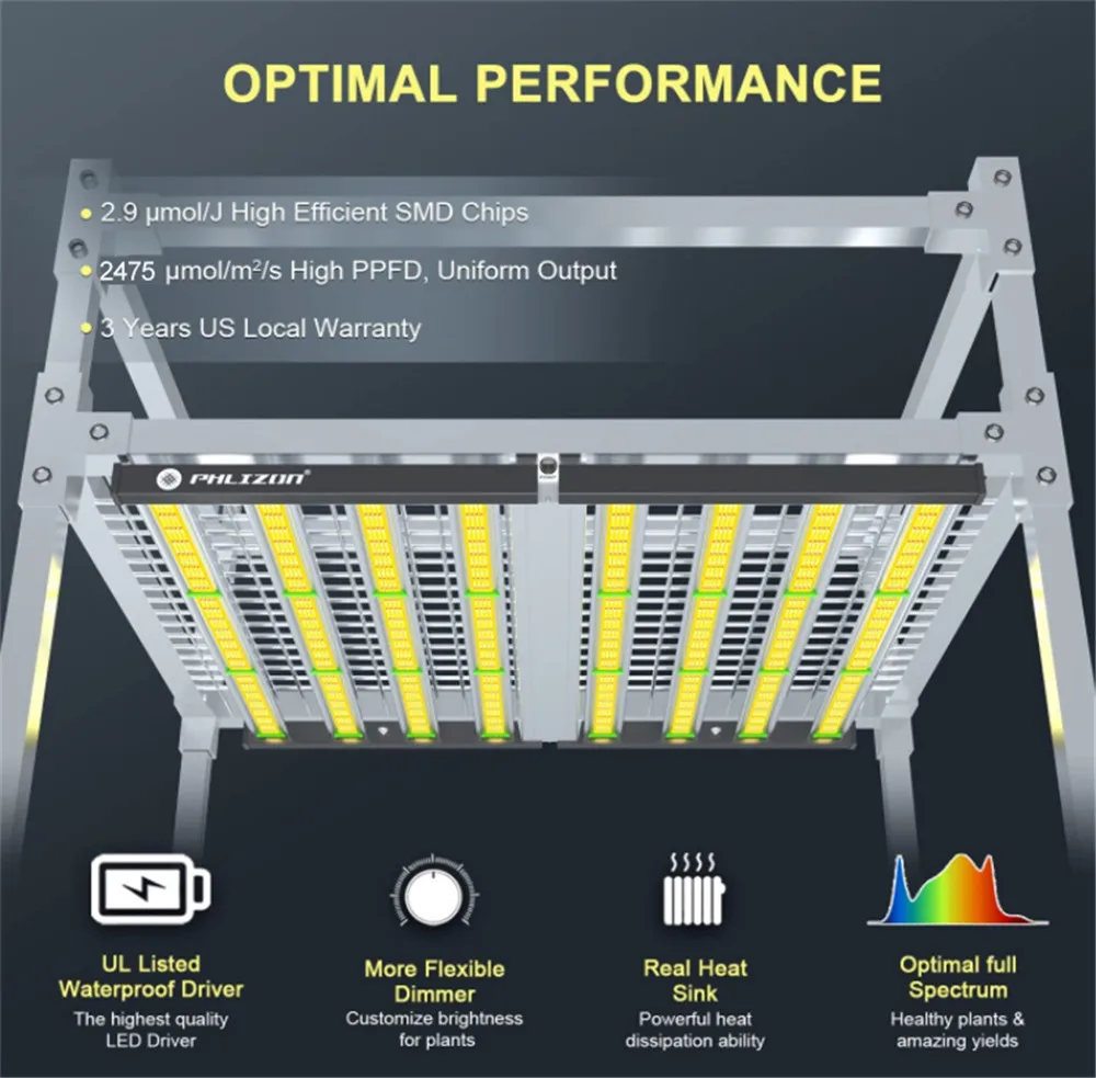 Phlizon FD8000 1000W Plant LED Grow Light for Indoor Plants Dimmable Grow Lamp 6x6ft Full Spectrum Samsung LM281B LED Veg Flower