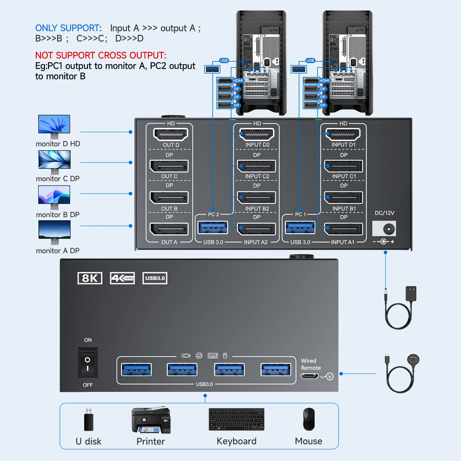 KVM Switch 4 Monitors 2 Computers 8K@60Hz/4K@120Hz, HDMI DP KVM Switches for 2 PC Sharing Quad Monitor and Keyboard Mouse #2