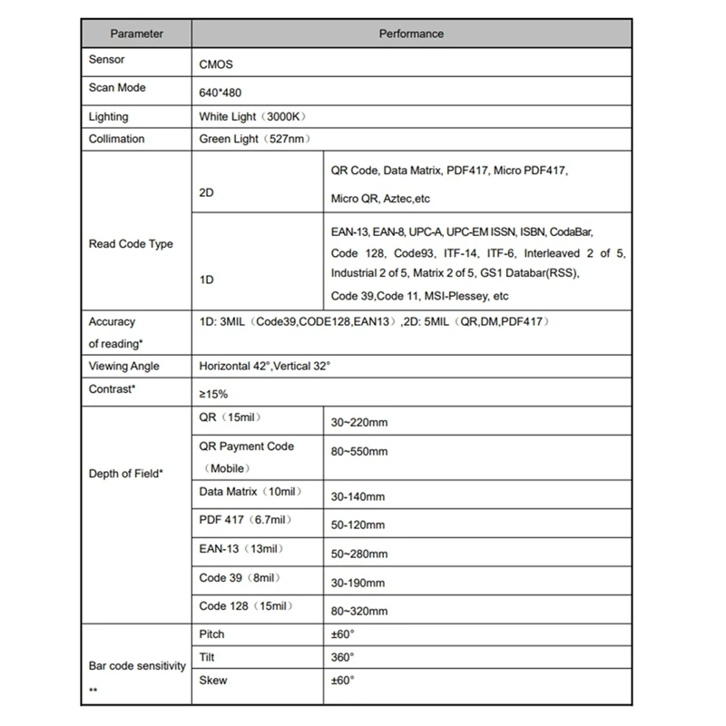 GM875 1D 2D Code Scanner Embedded QR Code Recognition Module Barcode Device Terminal Scanning Engine