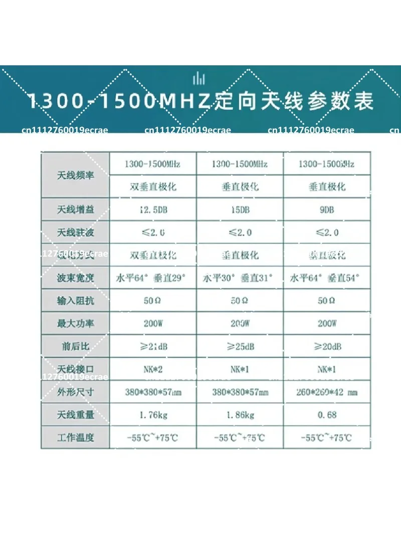 Directional Flat Panel Antenna 1300-1500MHz MESH Wireless Image Transmission for Private Network