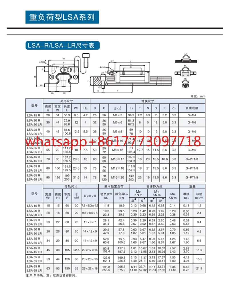 Schienenschieber LAPPING LSA LSB LSC-15 20 25 30-A B R C LR