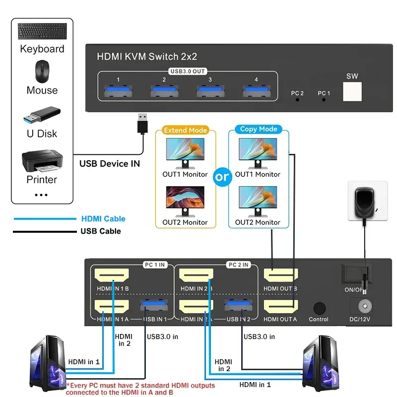 2X2 KVM Switch Dual Monitor 4k 60Hz HDMI 2.0 KVM Switch Extended Display HDMI DisplayPort USB 3.0 KVM Switch 2 in 2 out for PC