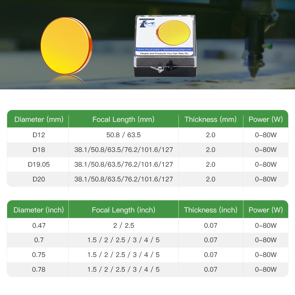 FireRay China Co2 Laser ZnSe Focus Lens Dia.12 18 19.05 20mm FL38.1-127mm 1.5 - 4