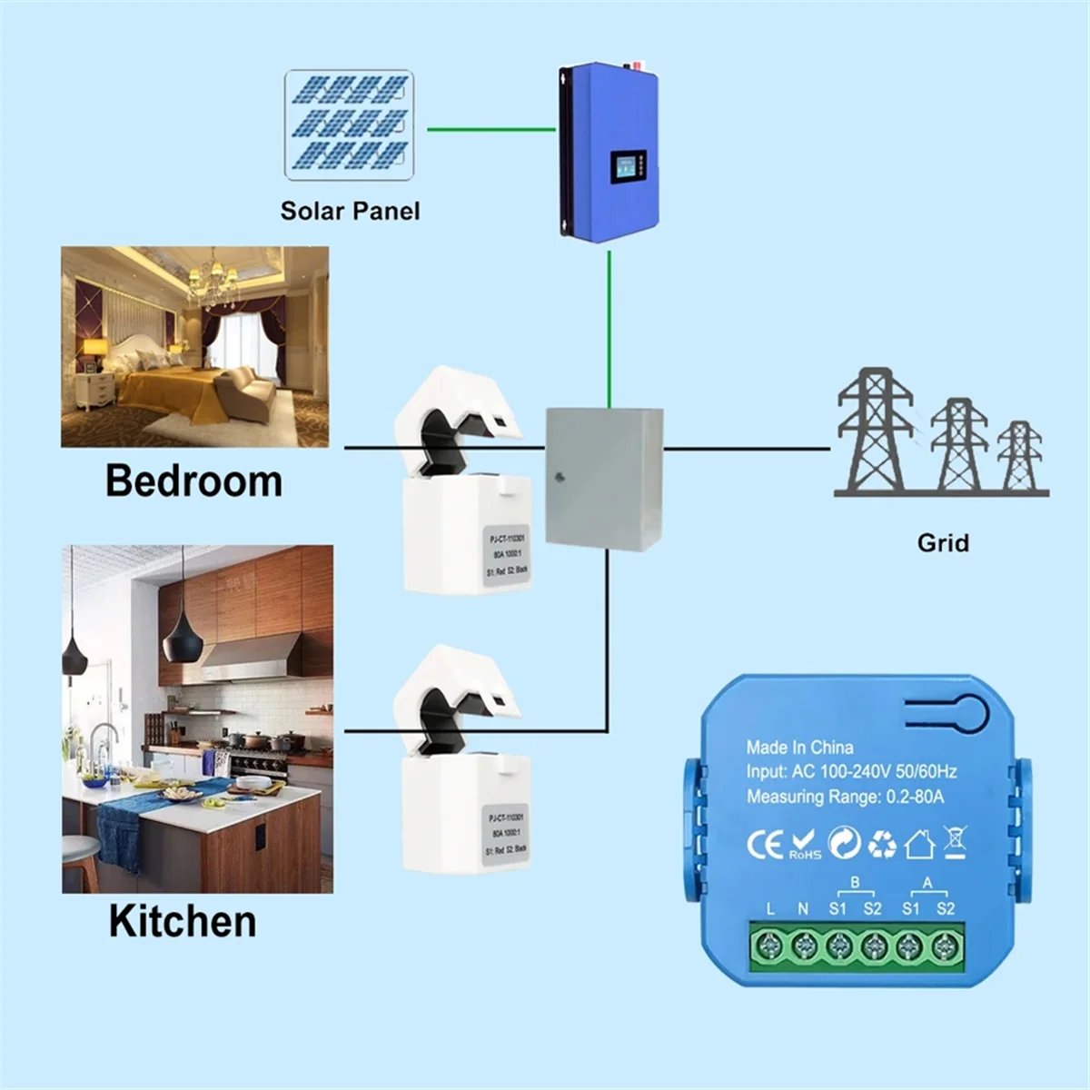 Tuya Smart ZigBee Energy Meter Dwukierunkowy z przekładnikiem prądowym Clamp Monitor aplikacji Moc 80A (1CT)