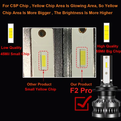 Imagen 2 del producto YHKOMS 2 uds H4 H7 LED 4300K 6500K 8000K faro LED para coche H8 H9 H11 H1 bombilla LED para automóvil 120W 20000LM lámpara antiniebla Turbo Lampada 12V