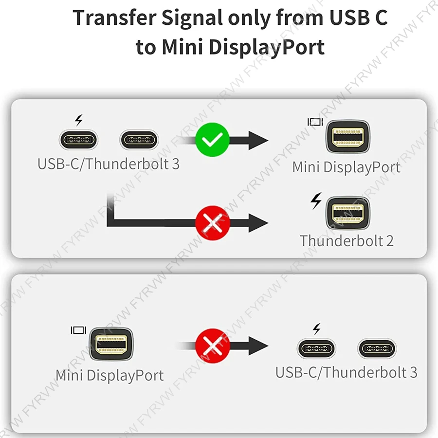 USB C to Mini DisplayPort 4K@60Hz Thunderbolt 3 to Mini DP Cable for MacBook Air Pro 2022-2016 Type C Surface to iMac Mini DP