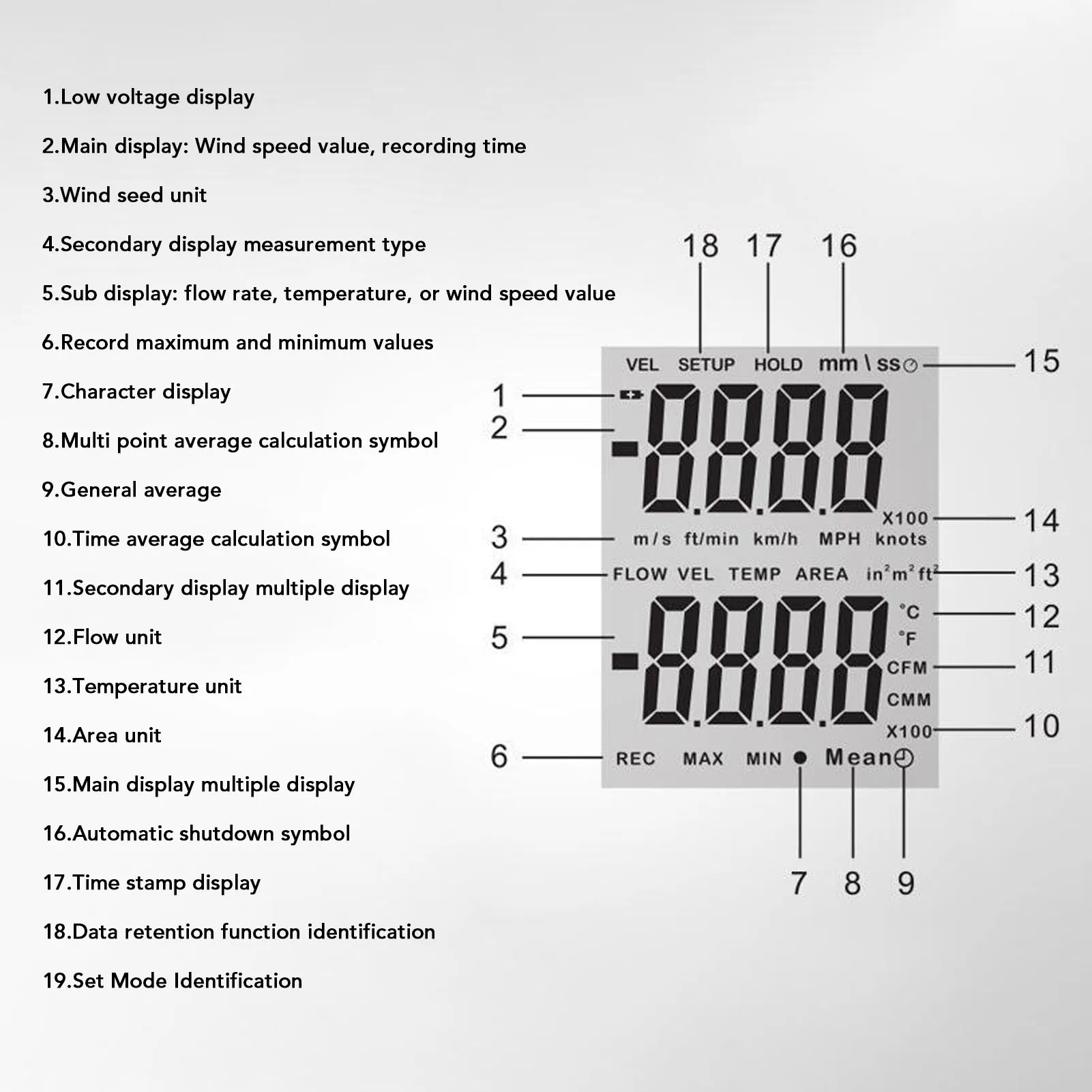 LCD Anemometer Thermal Anemometer LCD Display High Sensitivity Multifunctional Handheld Wind Speed Meter Temperature Meter