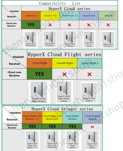 Imagen 2 del producto Receptor Dongle USB para HyperX Cloud core/Stinger/Cloud Flight (no compatible con Cloud II core CL005WA, Stinger II)