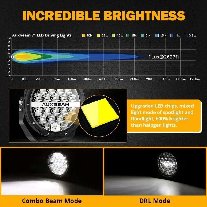 Auxbeam 240 واط 7 بوصة أضواء القيادة LED المساعدة المستديرة مع أضواء العمل DRL للطرق الوعرة SUV ATV UTV الشاحنات مصابيح قارب بيك اب