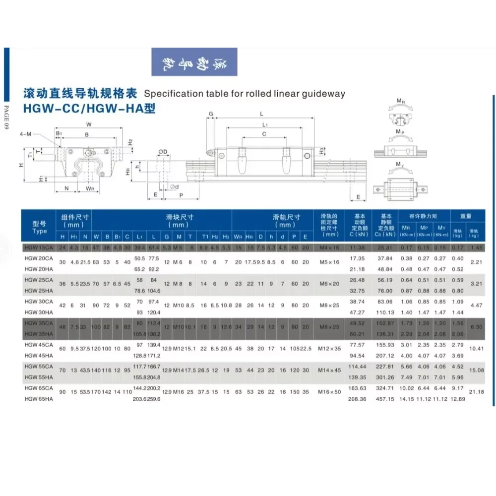 Linear Guide Rail Module 4PCS HGH15CA HGW15CC Linear Guide Rail Block HGH15 For CNC Worm Wheel Edging Machine