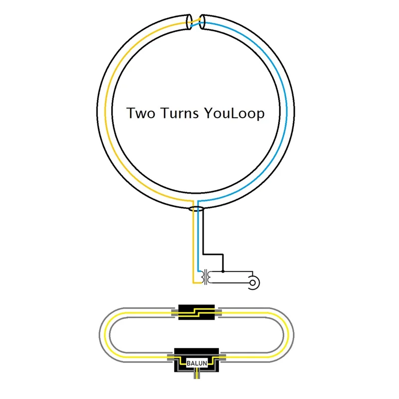 YouLoop Magnetic Antenna Portable 250MW Passive Magnetic Low Loss Broadband for HF and VHF, SMA Male Kit