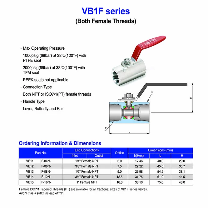 Korean for UN-ILOK valve VB11F-04R VB12F-06R VB13F-08R VB14F-12R VB15F-16