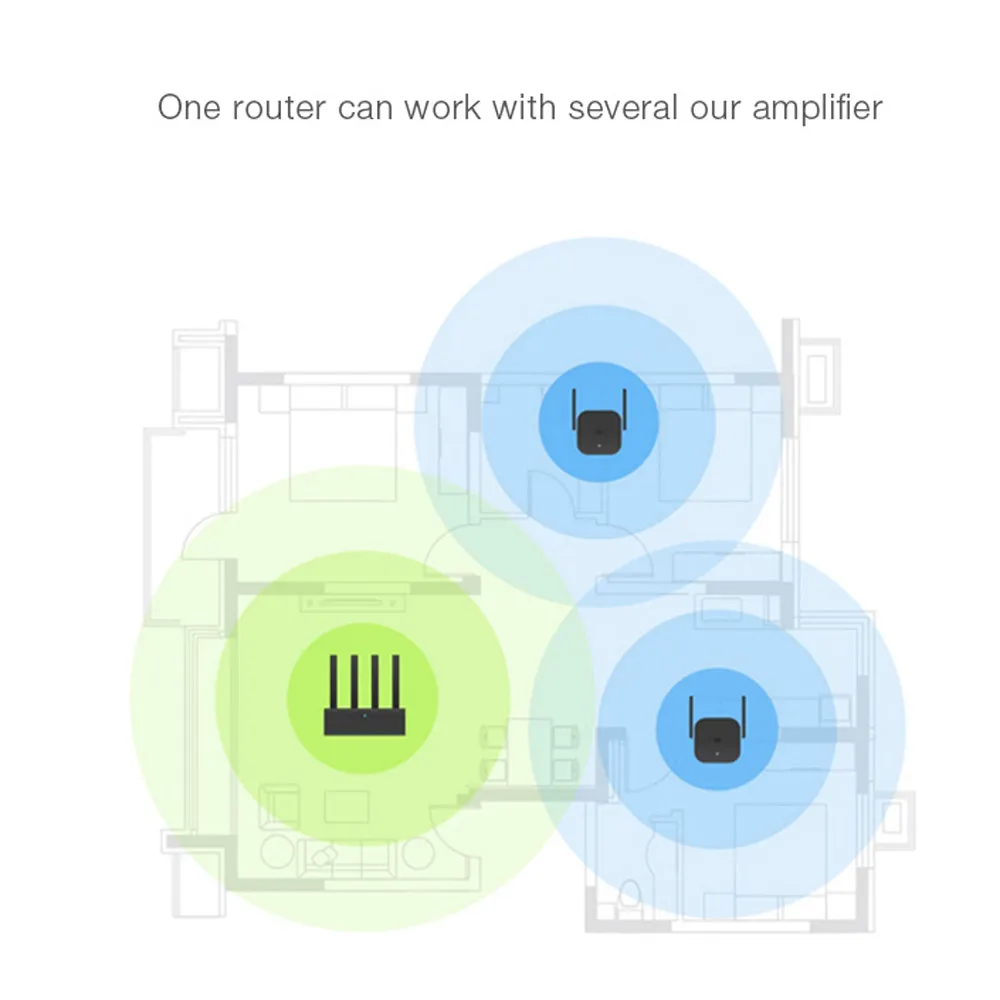 Xiaomi Mijia WiFi Repeater Pro 300M Mi Amplifier Network Expander Router Power Extender Roteador 2 Antenna for Router Wi-Fi