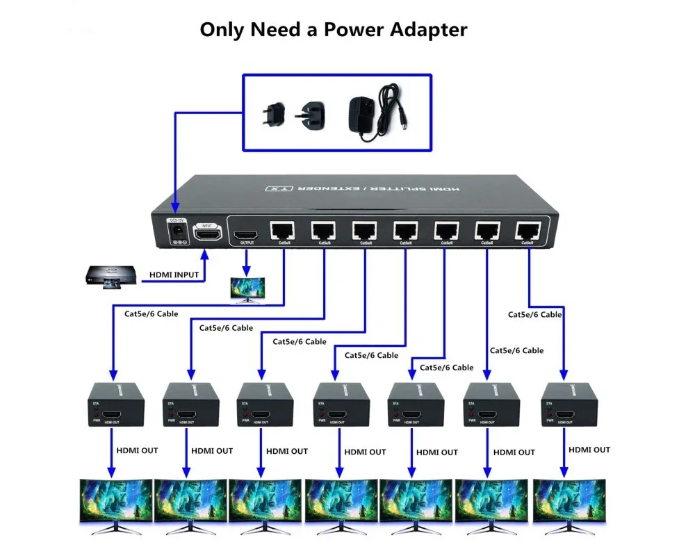 Imagem -03 - Extensor Divisor Hdmi 1x2 sobre Cat5e Cat6 com Entrada Hdmi Saídas Rj45 Hd1080p 4k Completo 60m 1x2 1x7