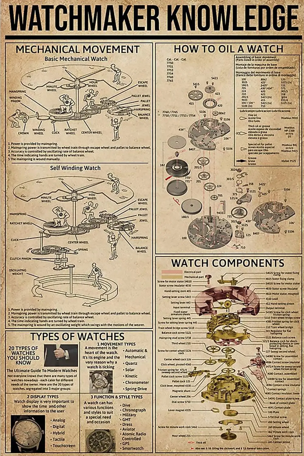 Watchmaker Knowledge Metal Tin Signage Watch Anatomy Poster Home Decoration Office Club Wall Decoration Plaque 12x8 Inch Vi sign