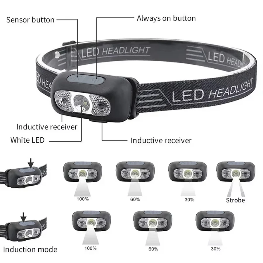 Strong Light Rechargeable LED Headlamp Waterproof Induction Head Flashlight with Red Flashing Warning Light for Outdoor Work