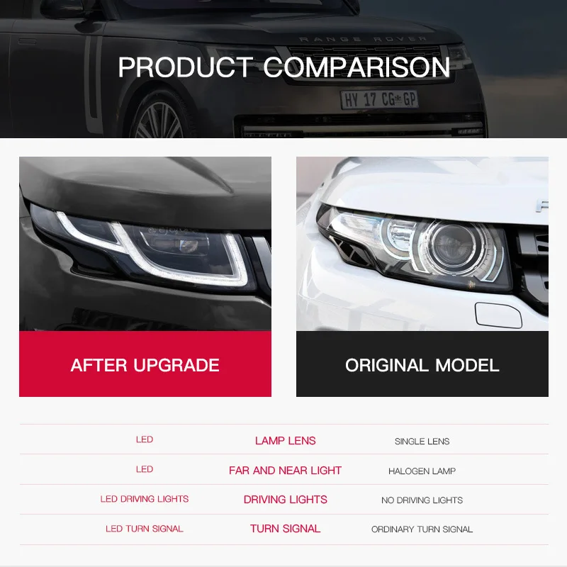 For Evoque 2015 2016 2017 2018 2019 Car Front Lamps Assembly Upgrade LED Dual Beam Lens Auto Headlight Accessories