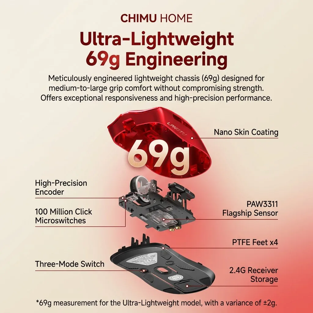 【CHIMU HOME】Pro Cinematic Mouse Hub 69g Ultra-Lightweight Triple-Mode PAW3311 Sensor 12000DPI Gaming Solution