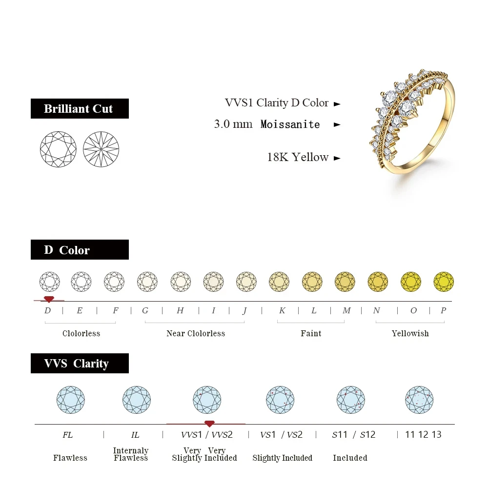 MINTYBOX S925 cincin Moissanite potongan brilian 3.0mm untuk wanita lapisan emas kuning hadiah pernikahan pertunangan mewah