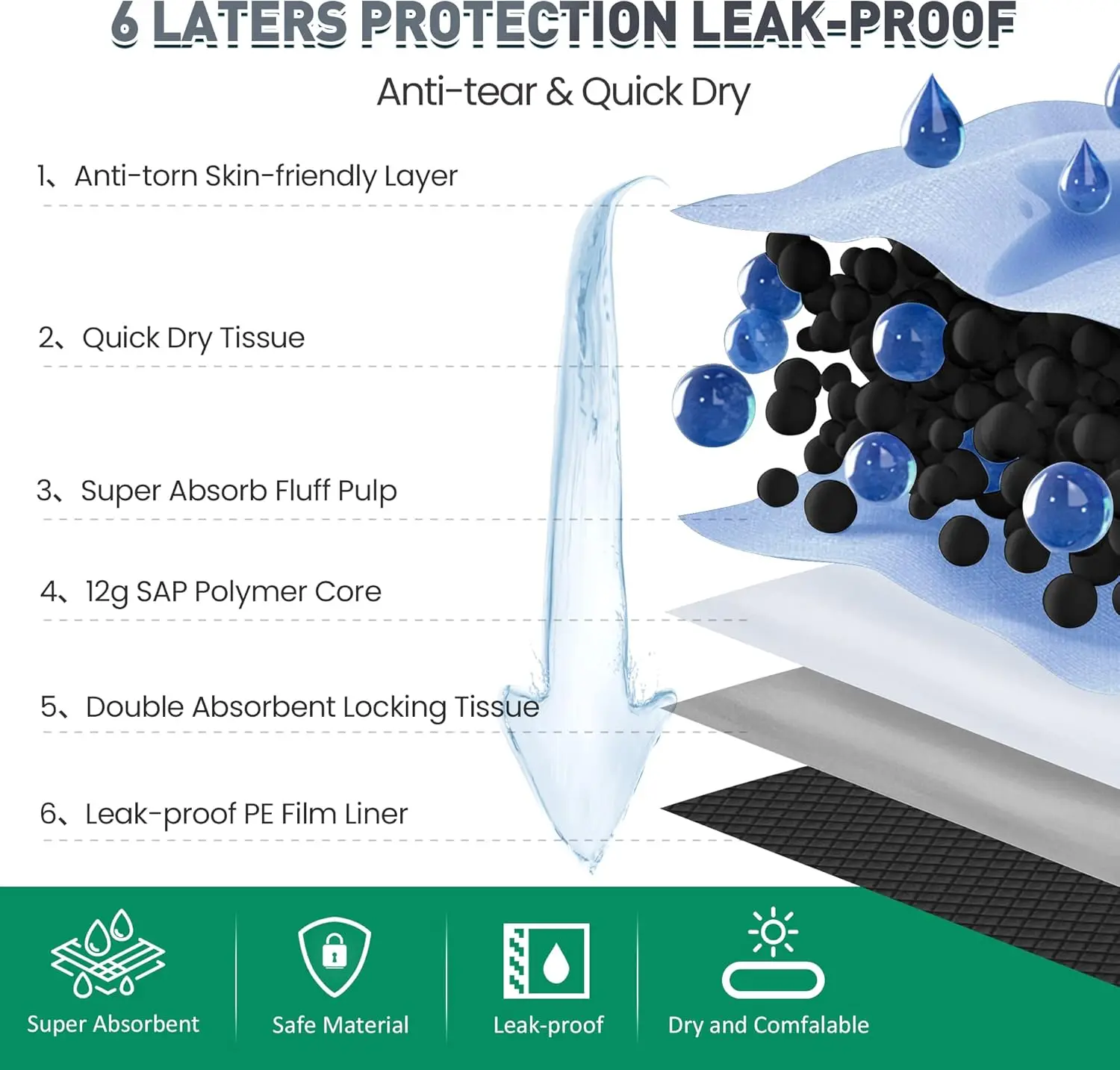 Charcoal Puppy Pads,  Leak-Proof Pet Training Pee Pads