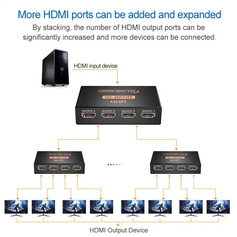 1 x 4 HDMI-compatible Splitter Converter 1 In 4 Out HDMI 1.4 Splitter Switcher HDCP 4K 1080P Dual Display for PS3 HDTV DVD Xbox