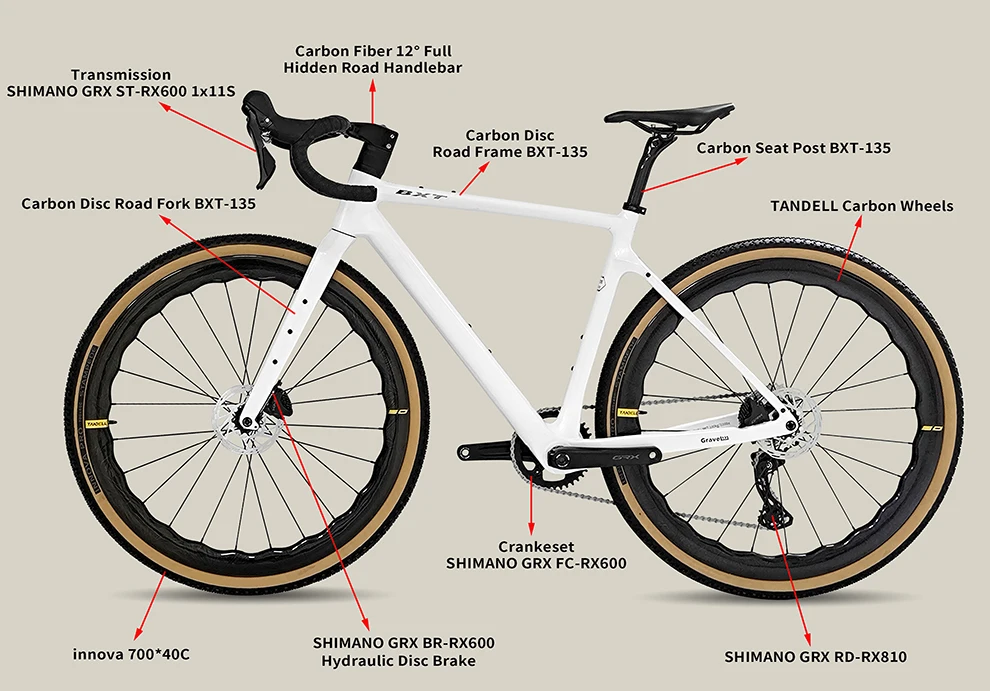 Freins à Disque Roues Carbone Gravel - Marque Panaracer - Occasion Japon