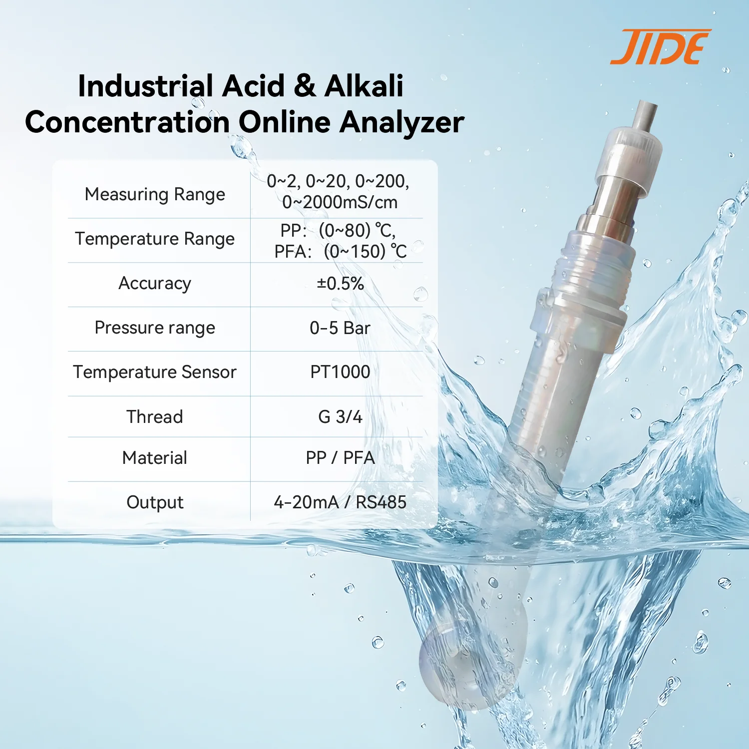 0-2000mS/cm Industrial Acid & Alkali Concentration Online Analyzer Conductivity Meter for Wastewater Treatment