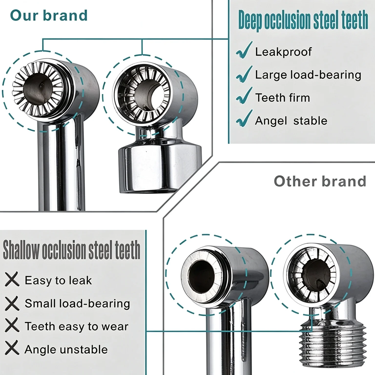 Shower Head Extension Arm Adjustable Durable Bathroom Hardware Fixture for Changing Installation Position Height
