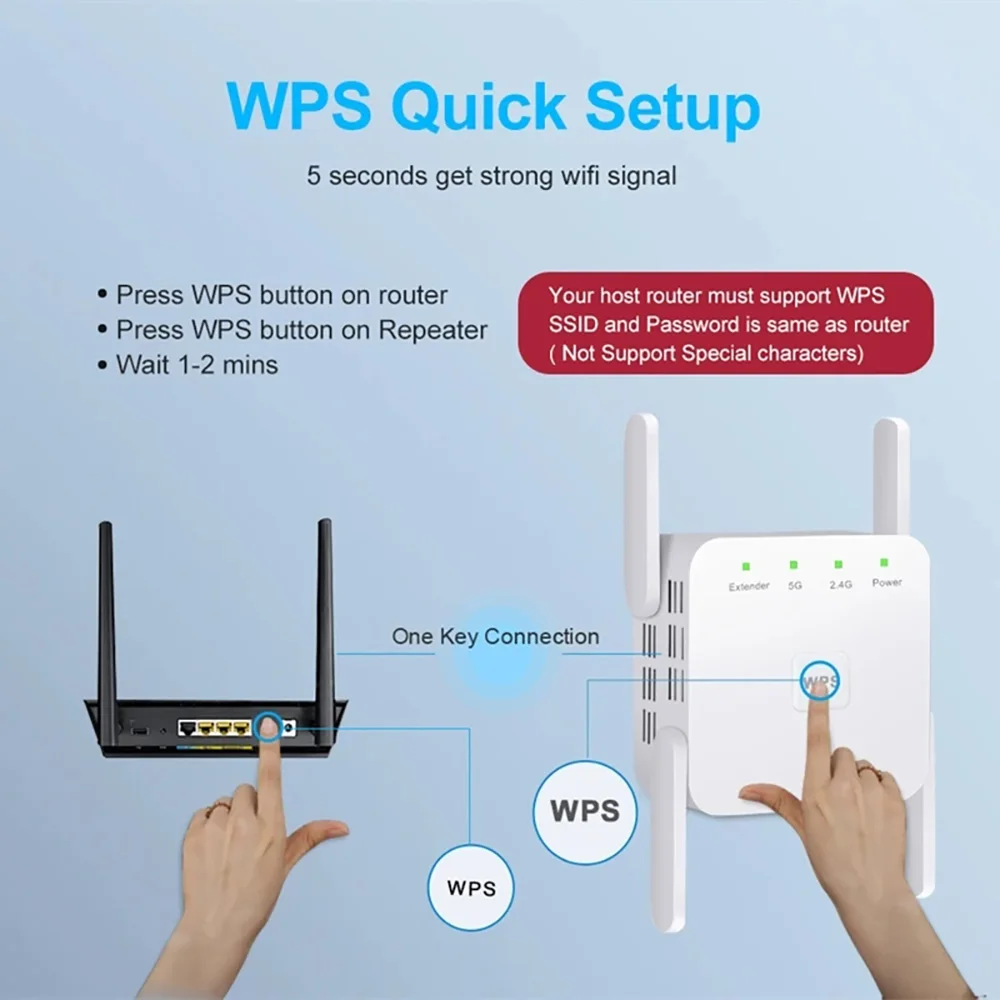 1200Mbps 5Ghz WiFi Repeater AC1200 WiFi Extender Amplifier 2.4G/5GHz Wi-Fi Signal Booster Long Range Network Access Point