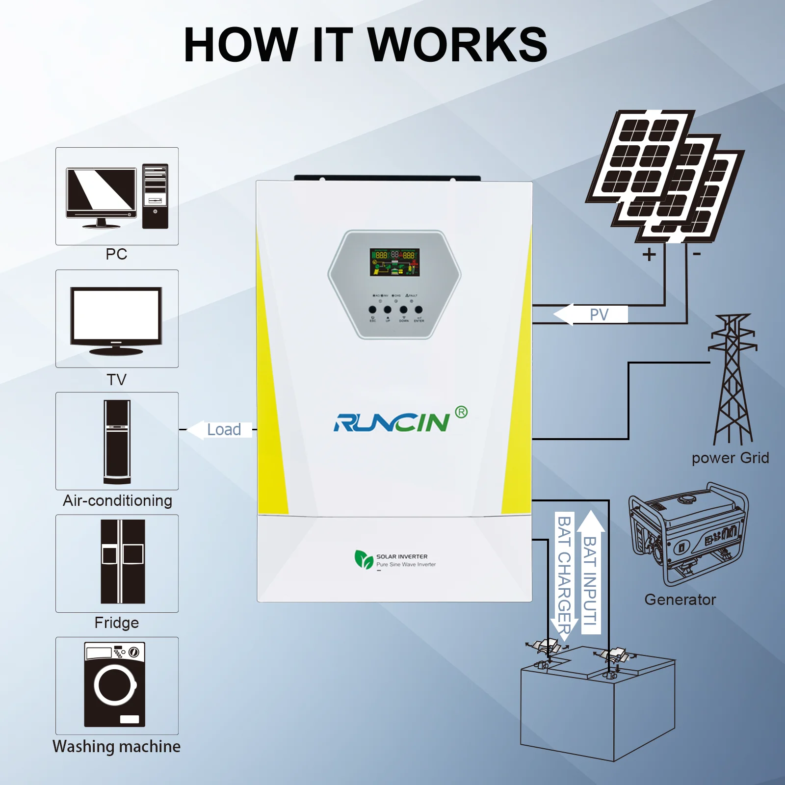 Imagem -03 - Inversor Solar Híbrido Easun Carregador com Wi-fi Off-grid Mppt 500vdc 3500w 24v 100a