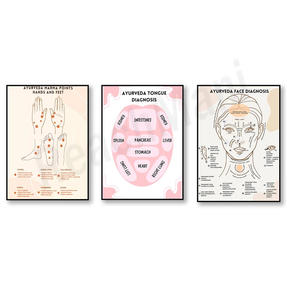 Ayurvedic energy chart, Ayurvedic tongue and face diagnostic poster, Ayurvedic Marma points, hands and feet, Ayurvedic gifts,