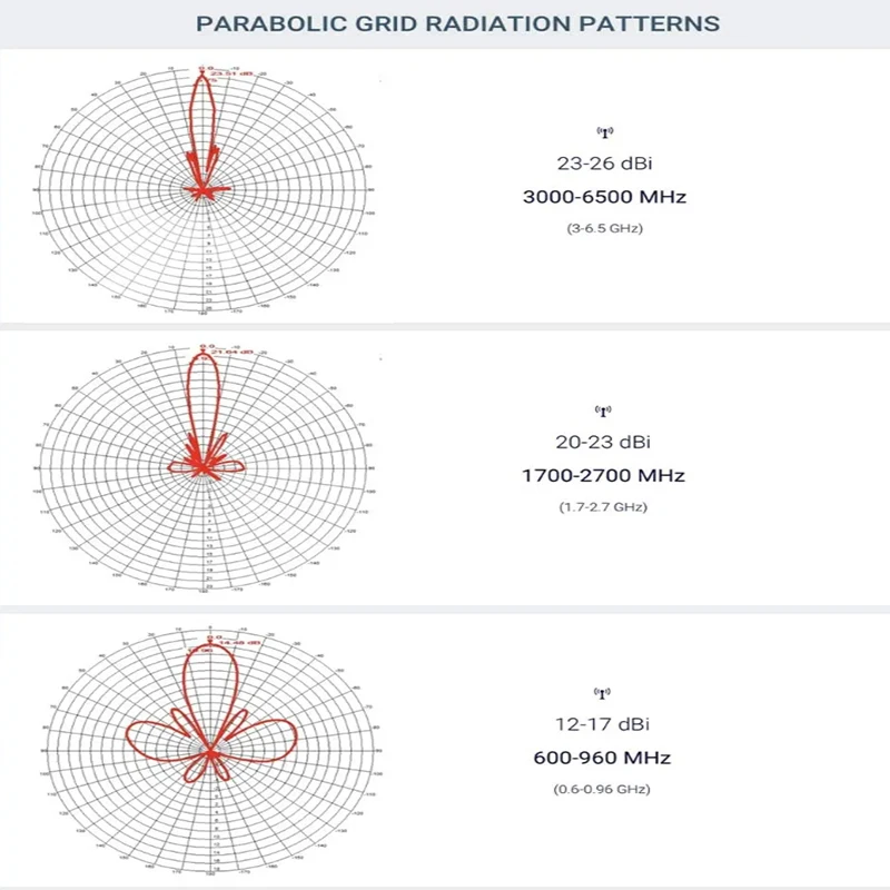 Wszystkie pasma o wysokiej mocy antena komórkowa WiFi 5G 4G LTE WiFi 2.4/5GHz WiFi 6 UWB antena wspomagająca do + 26dB