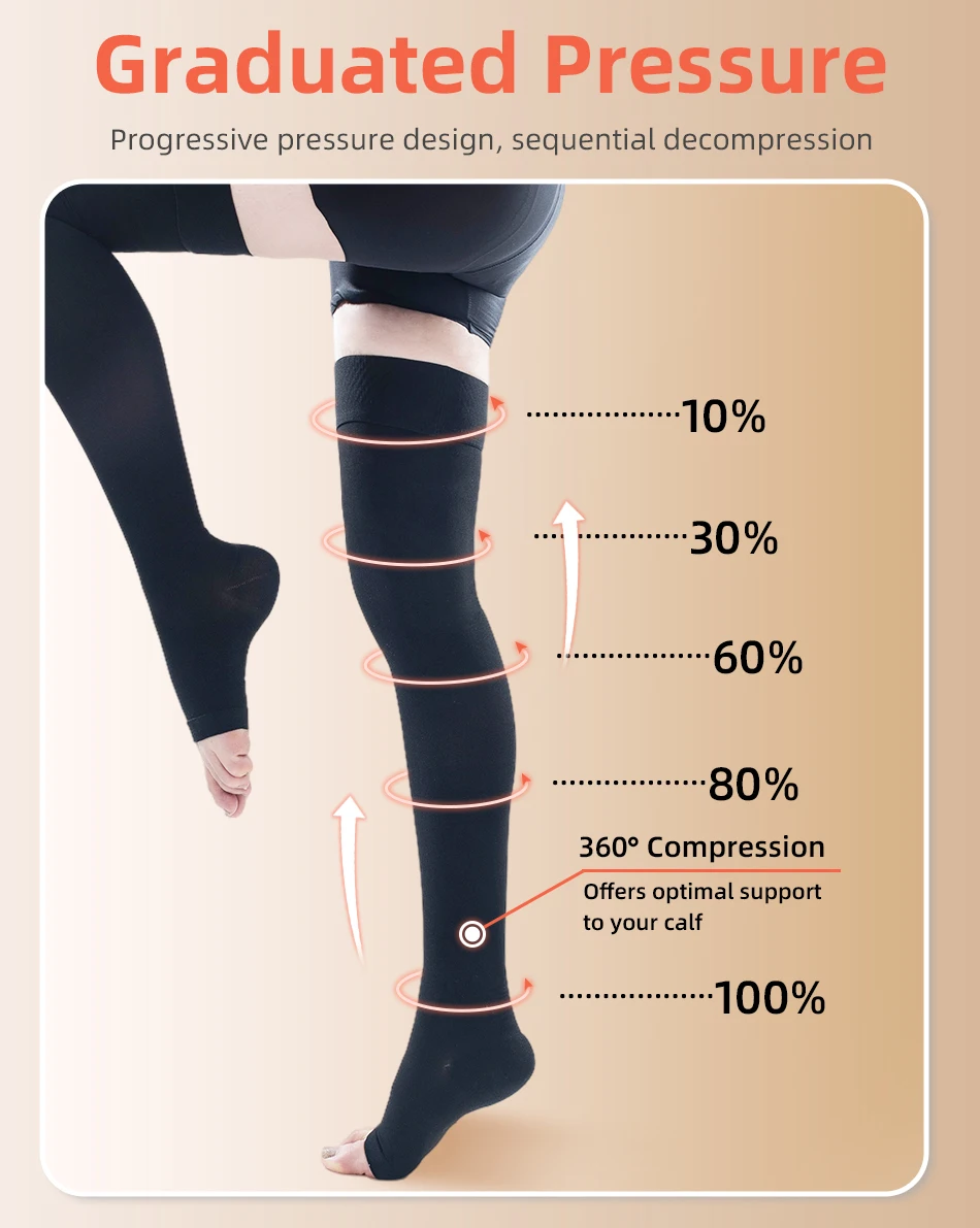 Offene Zehenpartie, Kompressionsstrümpfe der Klasse 3, über dem Knie, Unisex, 34-46 mmHg, Kompressionssocken für Krampfadern, extra groß 3XL 4XL 5XL – Detail 5