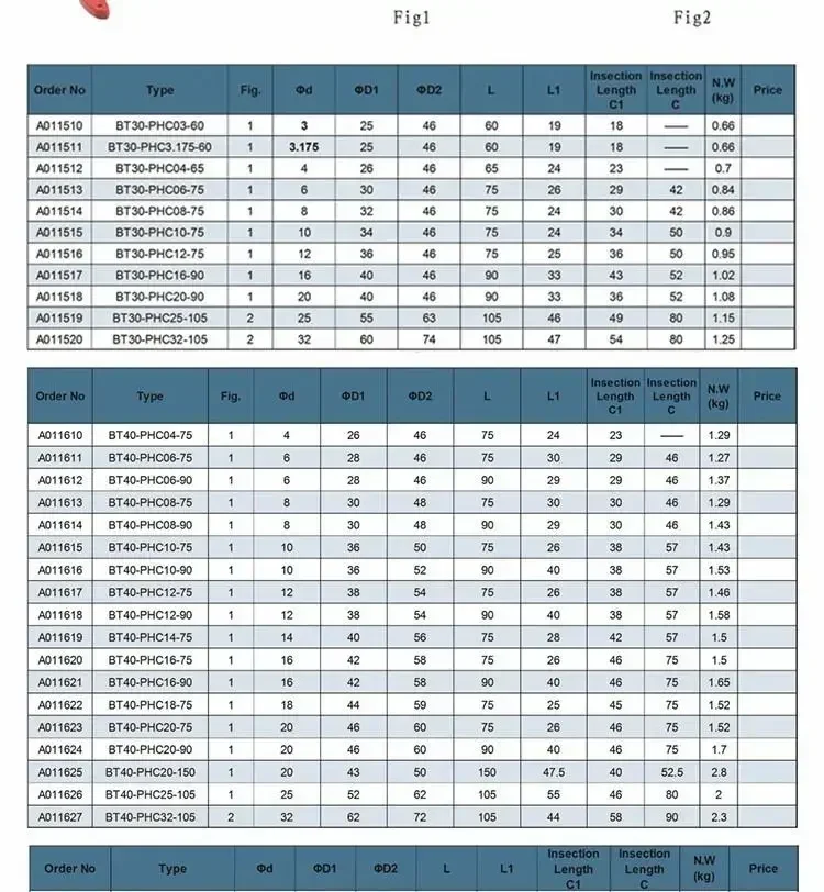 High precison Hydraulic Chuck Tool Shank BT30 BT40 PHC06 PHC08 PHC10 PHC12 PHC16 PHC20 Collet BT Hydraulic Tool Holder