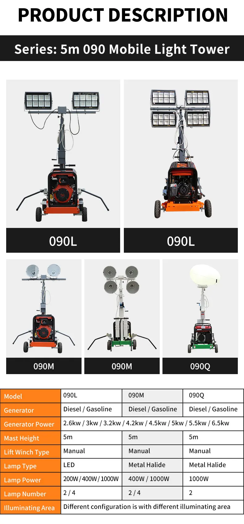 Stadium lights stock photo. Image of construction, bulb - 13934418, image size:790x1692