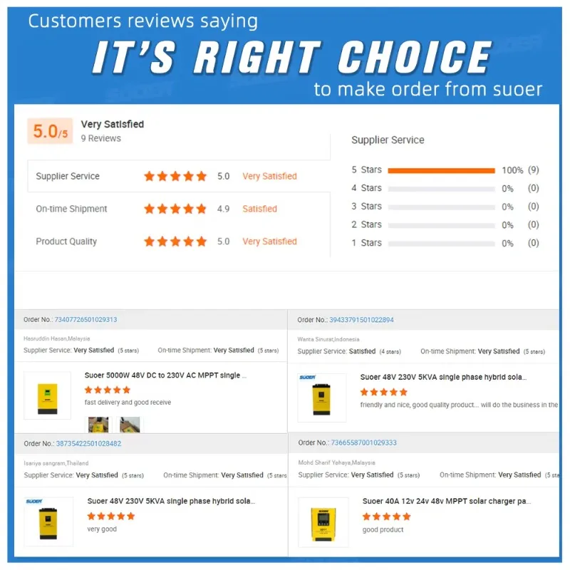 Suoer High Efficiency 380V 15HP 11kw Automatic 3 Phase Solar Water Pumping Inverter Solar Dc Pump Inverter Controller