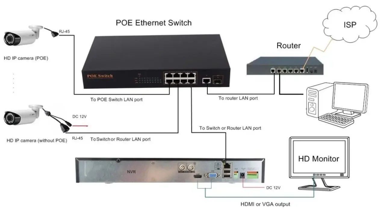 Chip High Quality Switch Protection 4 Sfp Industrial POE Switch  + 2 Uplink Ethernet Ports ,  AF/AT Standard, Each Port 15.4