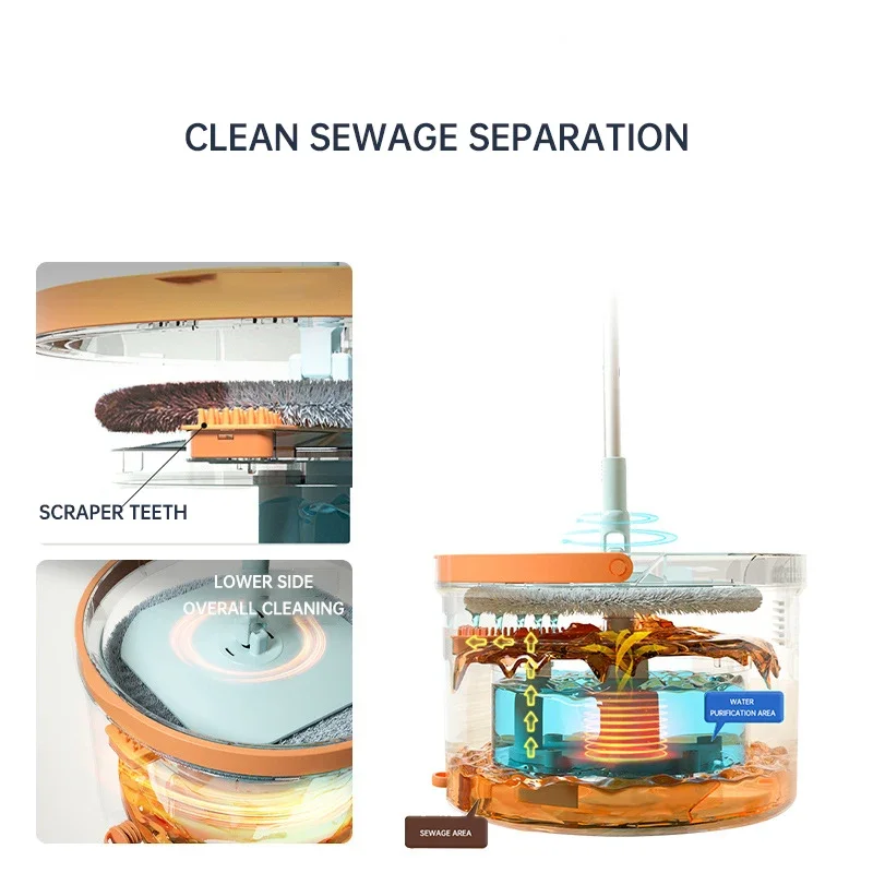 Clean Sewage Separation Microfibre Pads Lazy Household Hand-free Automatic Rotating Mop Absorbent Flat Home Floor Cleaning Tools